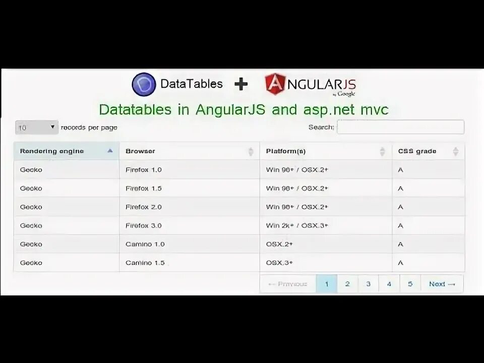 Datatable сортировка. Datatables. datatables примеры.