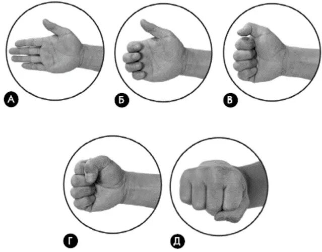 Правильное сжатие кулака. Правильный кулак при ударе. Положение кулака в боксе. Как правильно держать кулак