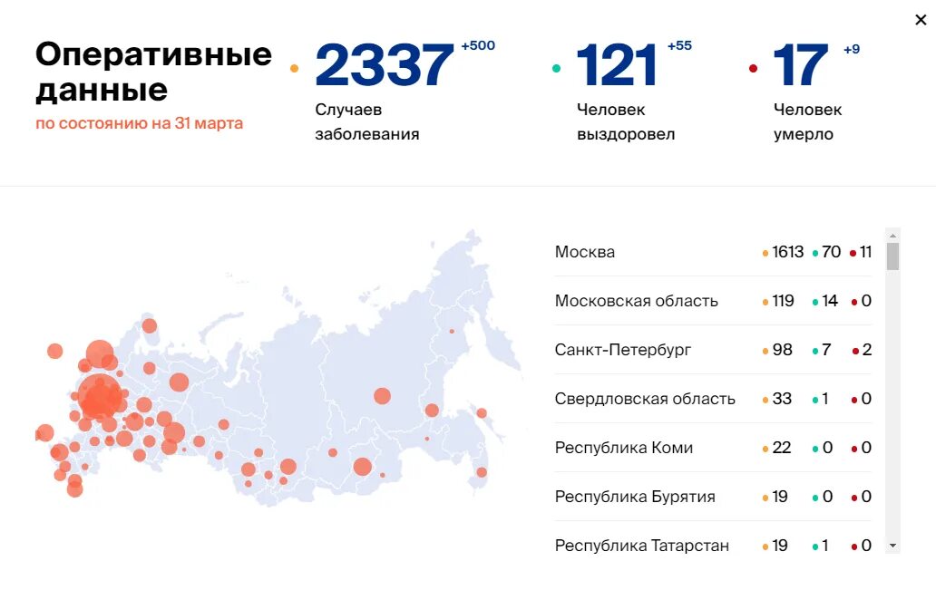 Статистика коронавируса в Росси. Коронавирус статистика в России. Статистика коронавируса в Мурманской области. Коронавирус в Башкирии статистика. Коронавирус по странам на сегодня