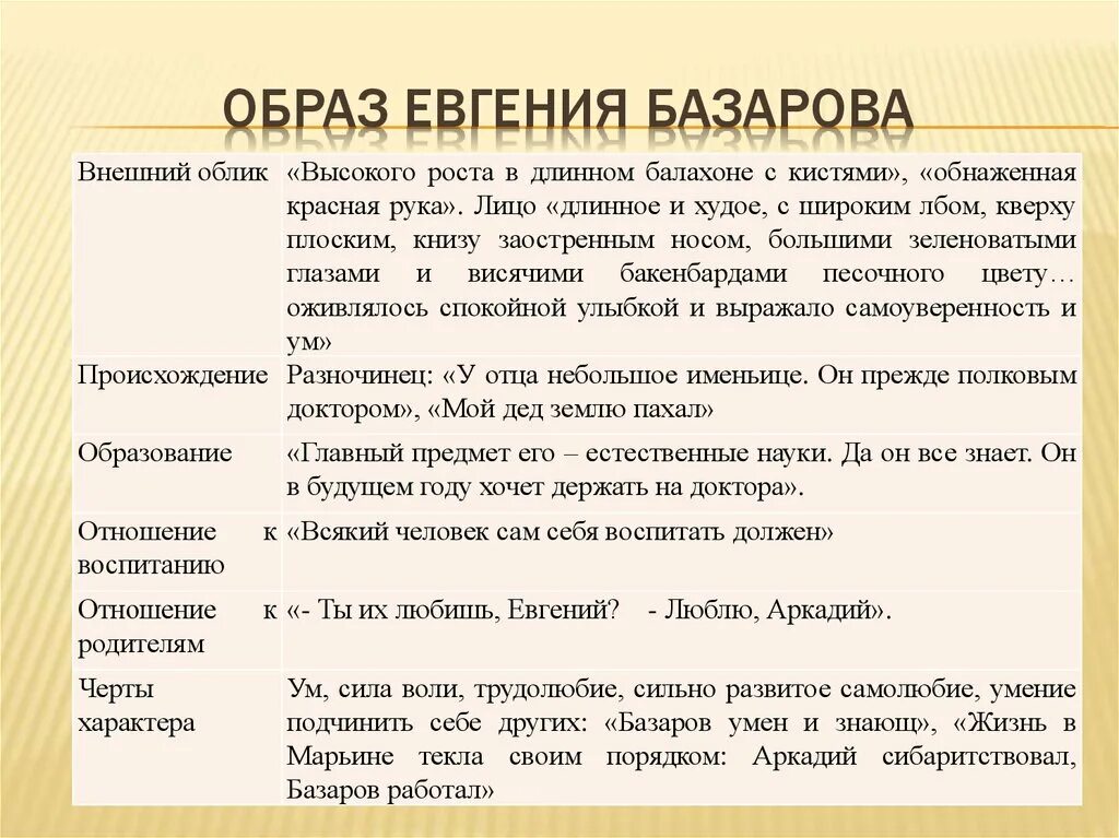 Базаров дружба. Внешнее описание Базарова в романе отцы и дети.