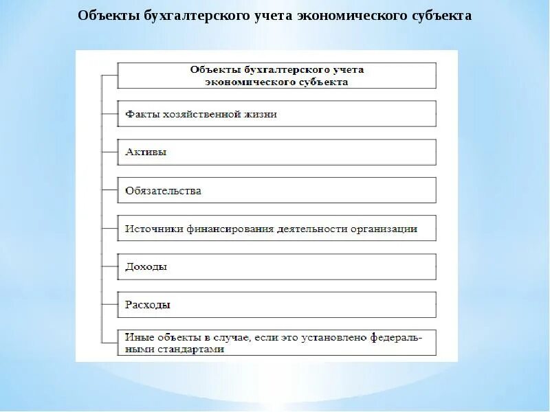 Учетная дисциплина. Дисциплины бухгалтерского учета. Дисциплина учета. Дисциплины связанные с бухгалтерским учетом. Какие дисциплины ведет преподаватель бухгалтерского учета.