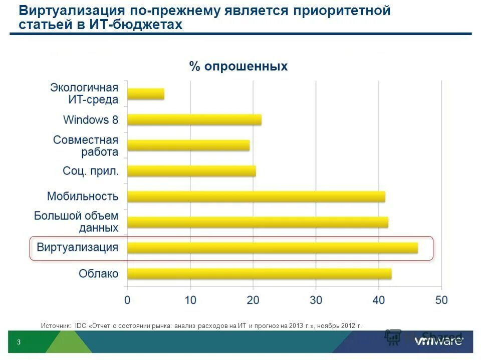 Статьи расходов на маркетинг. Затраты на маркетинг. Рынок digital рекламы. Затраты на исследование рынка. Маркетинговые расходы статьи.