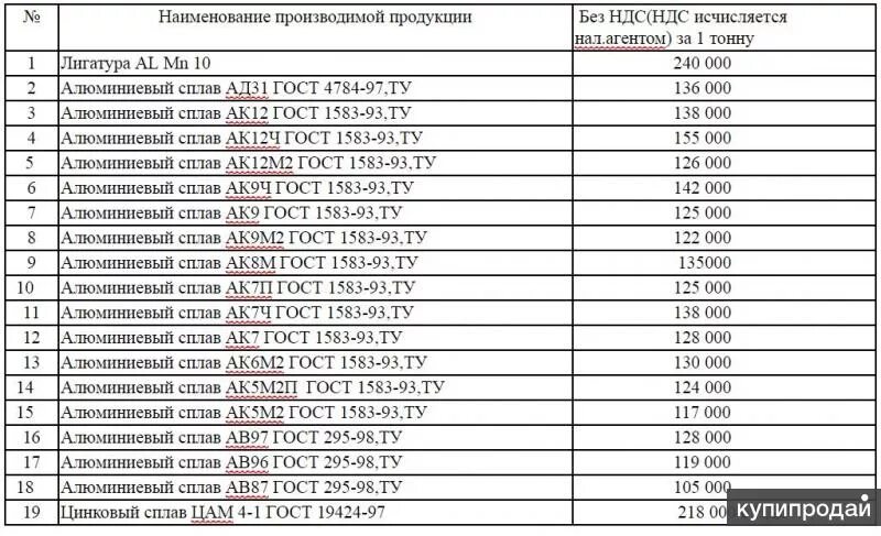 Сплав ак5м7. Ак12м2 сплав. Алюминиевый сплав ак7ч ГОСТ 1583-93. Алюминиевый сплав ак7ч расшифровка. Гост 1583