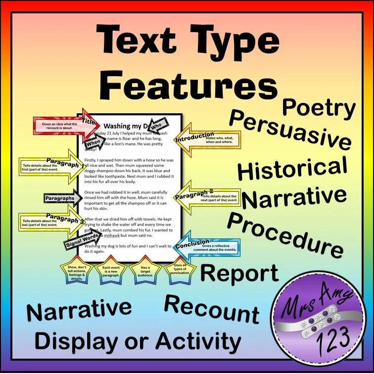 Тайп текст. Persuasive text. Types of texts in English. Types of narration. Written text Types.