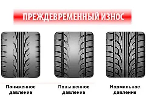 Как понять неравномерный