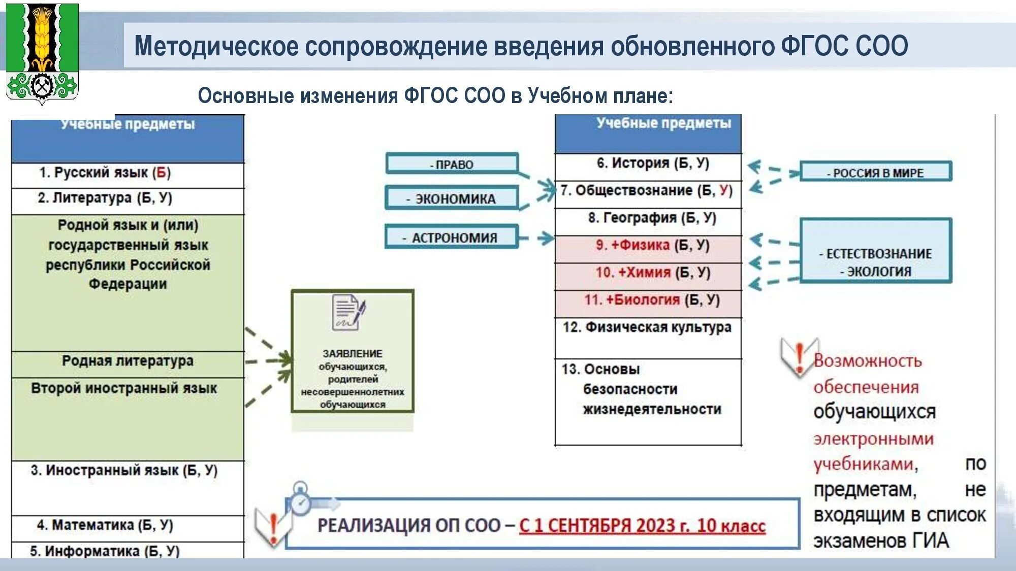 Фгос со 2023