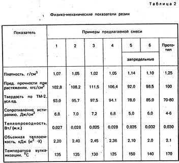 Толщина времени
