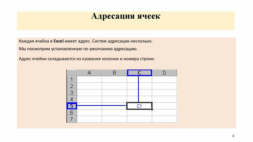 Вертикальный ряд ячеек таблицы. Стили адресации ячеек в excel. Адресация Столбцов в excel. Типы адресации в excel. Виды адресации ячеек в excel.