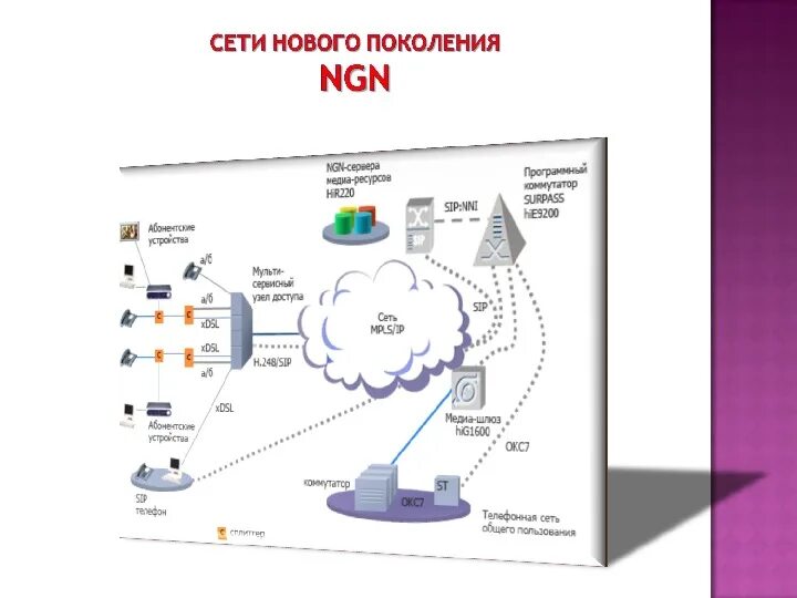 Новая сеть связи