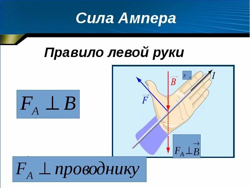 Сила Ампера сила Лоренца магнитный поток. Сила лампераправило левой руки. Правило левой руки Ампера. Сила Ампера формула 8 класс. Правило для определения направления силы лоренца
