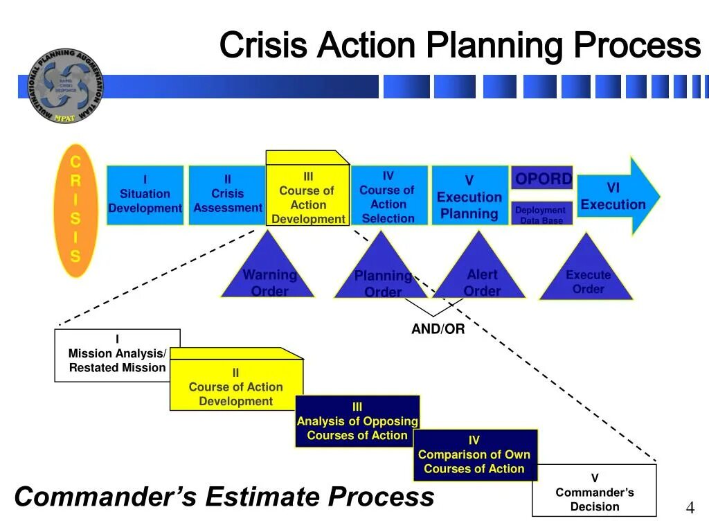 Process in action. Action plan. fixed or developing situations примеры. developing action время. developing situations.