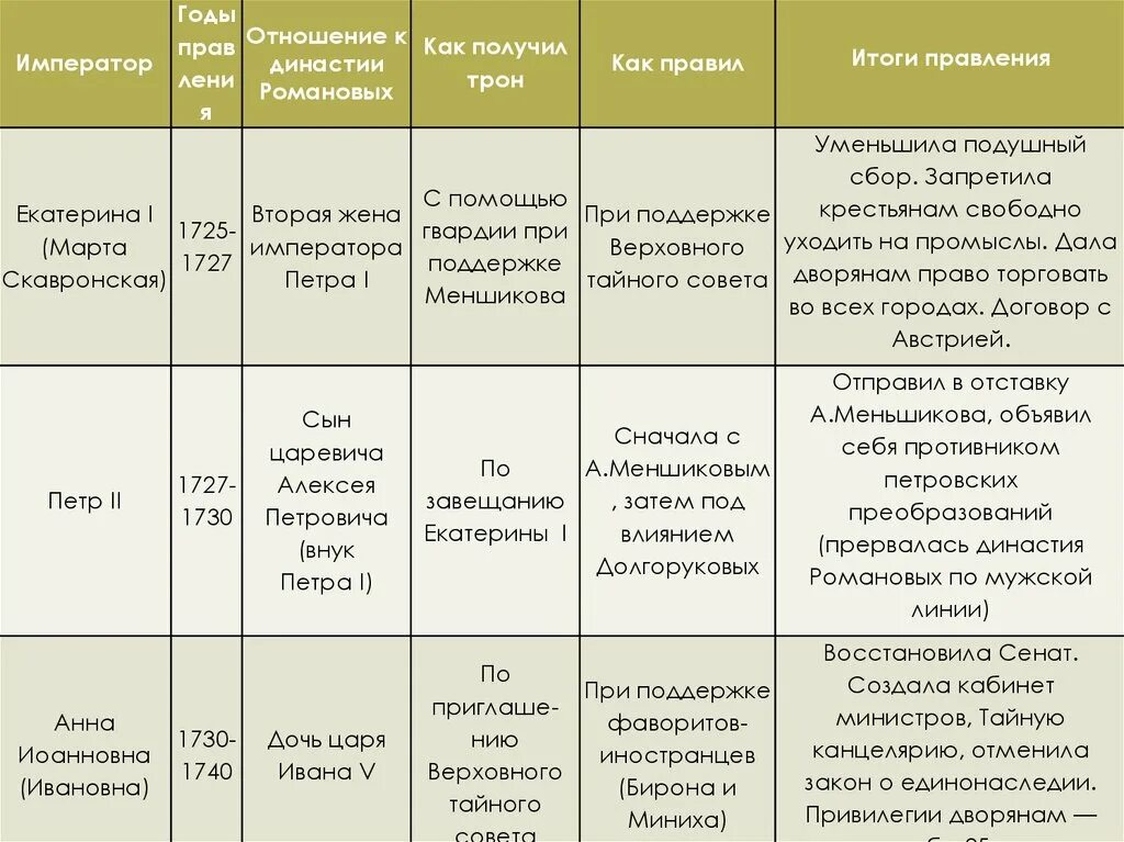 Дворянство таблица 7 класс Ответы : Заполните таблицу "Основные развлечения различных сословий в 17