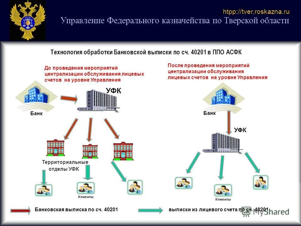 Https lk fzs roskazna ru private