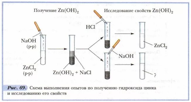 Получение гидроксида цинка и исследование его свойств. Получение и исследование свойств гидроксида цинка. Получение гидроксида алюминия и исследование его свойств. Получение гидроксида цинка и исследование его амфотерных свойств.