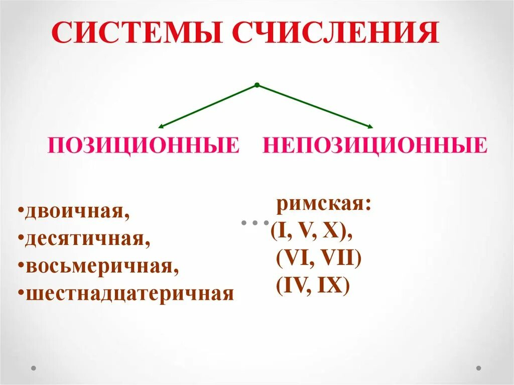 Позиционной системы счисления является. Позиционные и непозиционные системы счисления. Восьмеричная системы счисления позиционные и непозиционные. Десятичная позиционная система счисления. Позиционные и непозиционные системы счисления Римская восьмеричная.