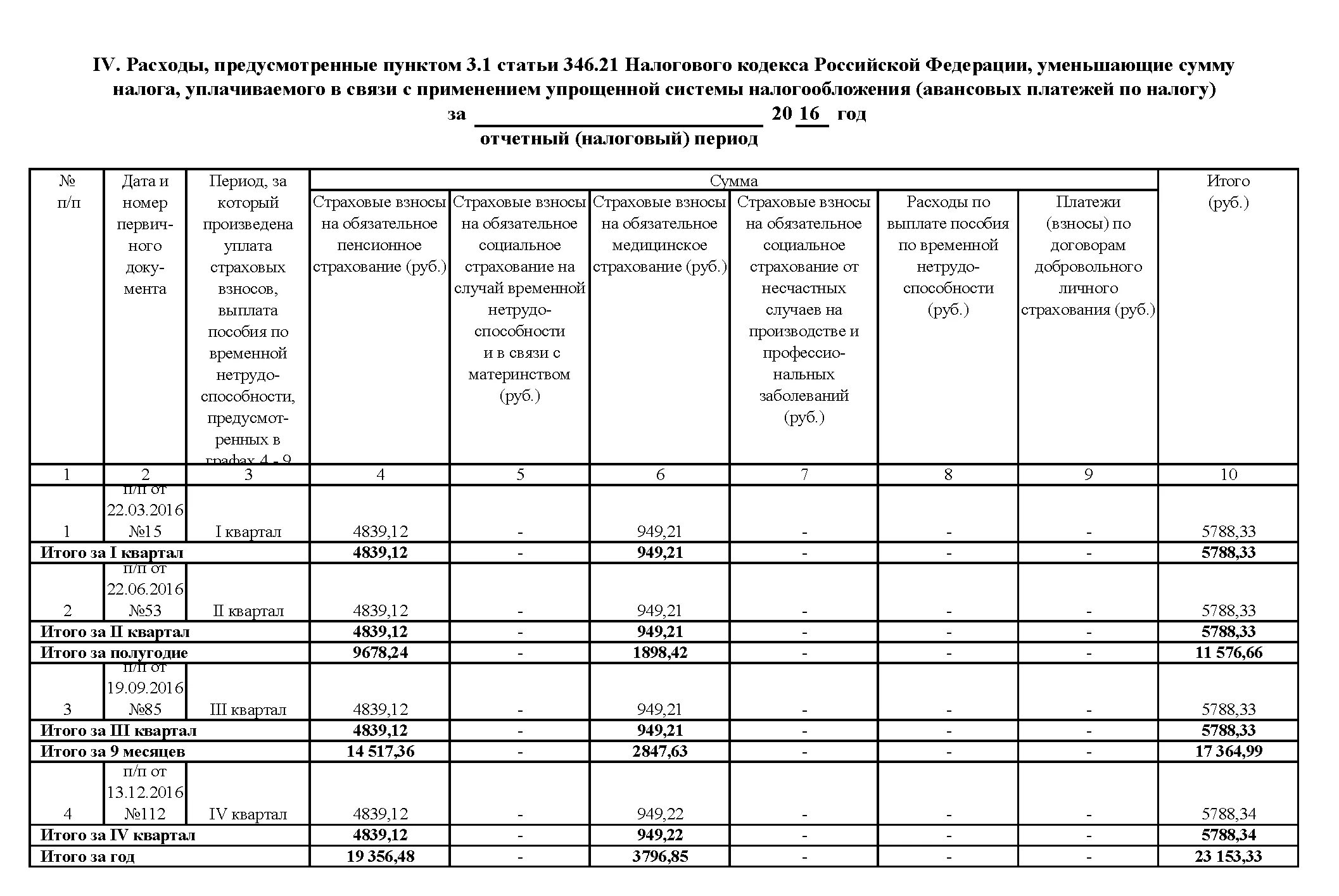 Нулевая декларация ИП: как заполнять. Сроки подачи нулевой отчетности
