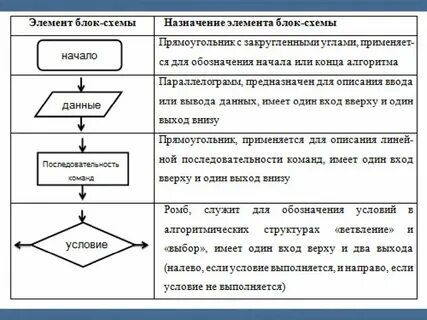 Алгоритм предназначен для