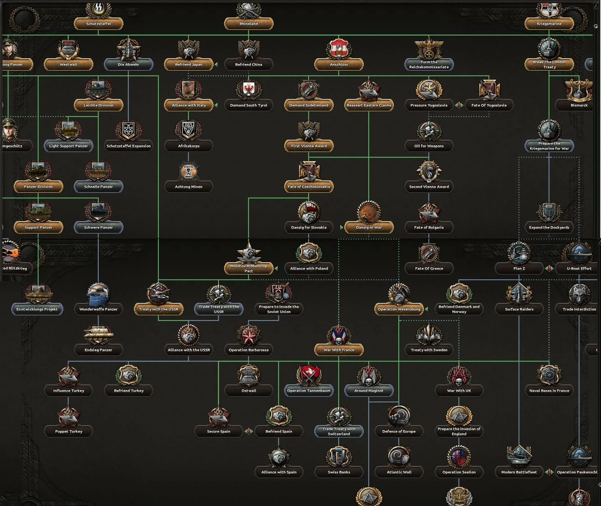 Hoi 4 первая мировая. Hoi 4 star wars mod. Моды первой мировой hoi4. Hoi 4 моды. Моды первой мировой hoi4.