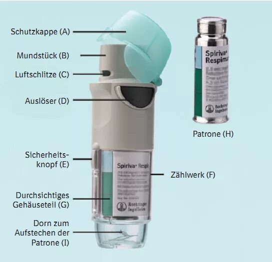 Спирива 18 мкг инструкция по применению. Спирива Респимат 2.5. Картридж для Спирива Респимат 2.5 мкг. Спирива Респимат 5 мг. Спирива Респимат 5 мкг.