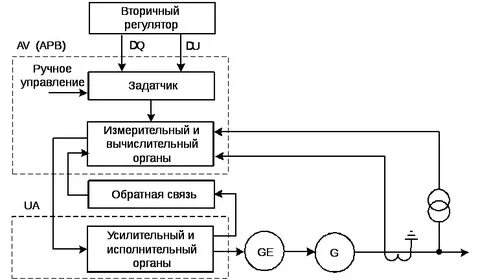 Регулятор системы автоматического