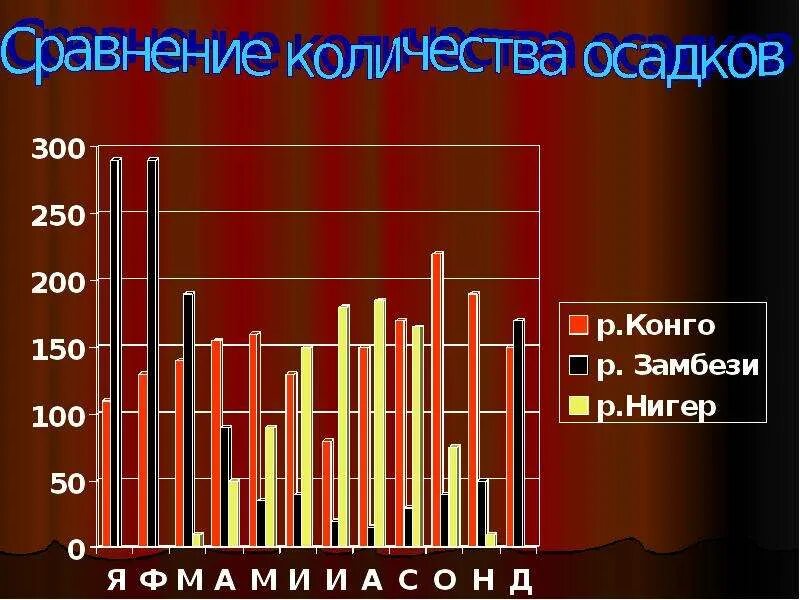 Климат хабаровска климатограмма. Типы климата по климатограммам. График осадков в москве по месяцам. Характеристика климатограммы. Проанализируйте климатические диаграммы.