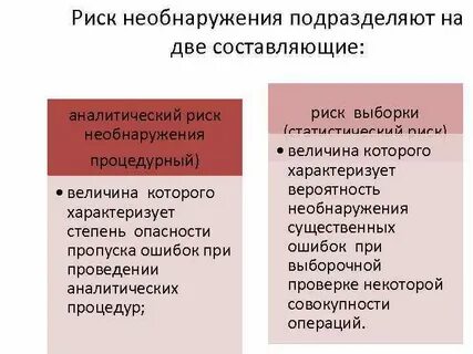 Риск выборки