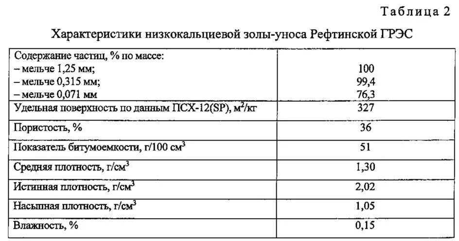 Плотность 90 кг м3. Плотность битума кг/м3 дорожного. Удельный вес битума кг/м3. Объемный вес битума дорожного БНД 90/130. Битум БНД 60/90 плотность кг/м3.