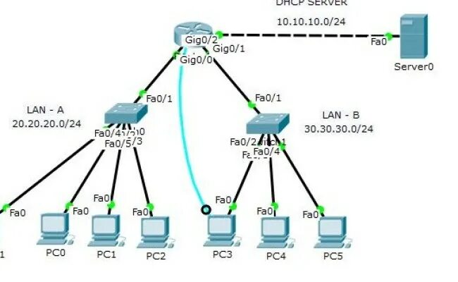 Найти сервера dhcp. Dhcp сервер. dhcp cisco. dhcp кабель. dhcp пакеты.