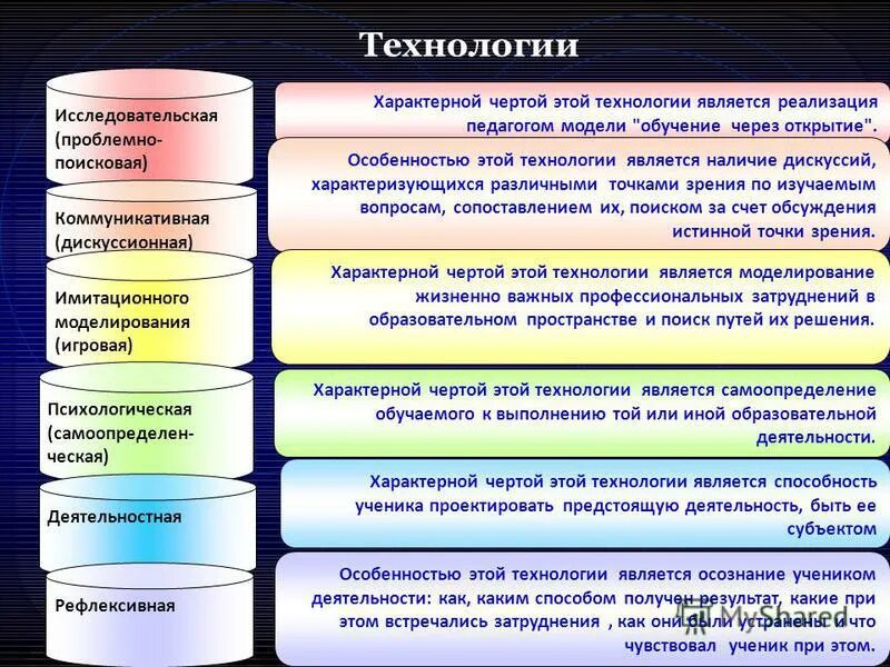 Проблемно исследовательская деятельность. Проблемно исследовательская деятельность