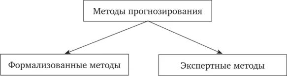 Прогнозирование использования земельных. Прогнозирование использования земельных