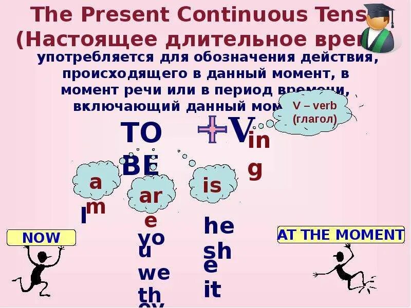 Continuous tense правила. Настоящее продолженное время в английском языке для детей. Как образуется настоящее длительное время в английском. Present Continuous правило. Present Continuous Tense — настоящее длительное время.