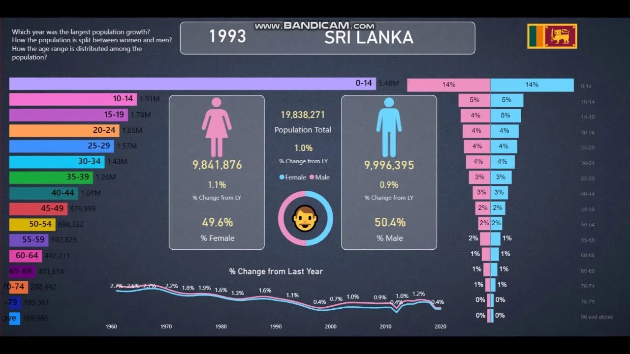 Статистика 2020. Население земли 2010. Население земли на 2021. Статистика порнохаба. User 2020