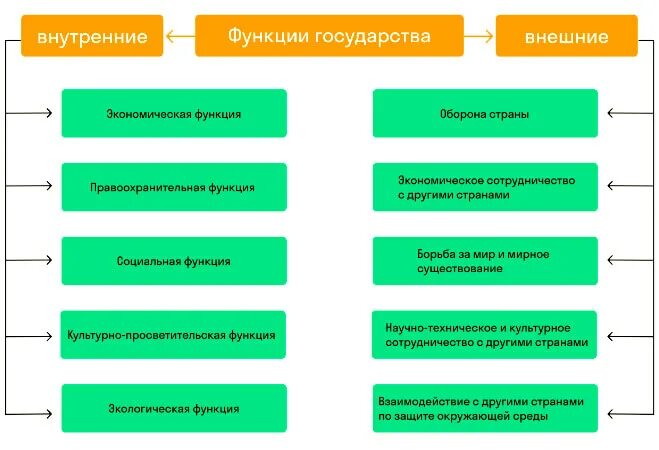 Национальное государство кратко