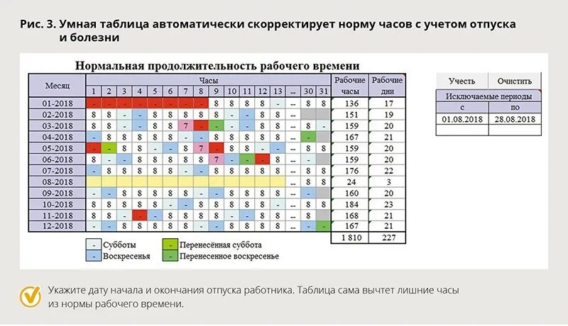 График отсутствия работника. Отпуск и норма часов. Скорректированный график работы. Умная таблица Графика работы и отпусков. Норма часов при отпуске