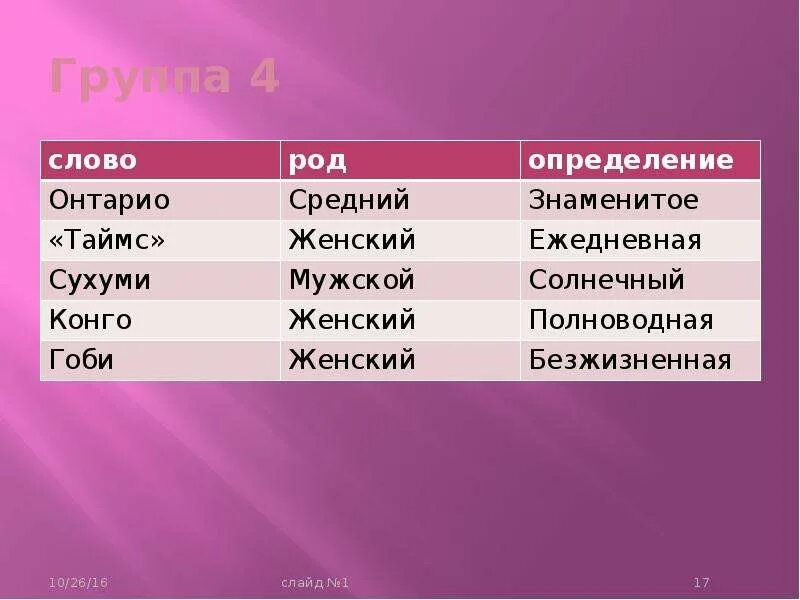 Слова женского рода. Гоби какой род существительного. Слова для определения рода. Ср род слова. Укажите слово мужского рода