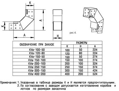 Короб значение