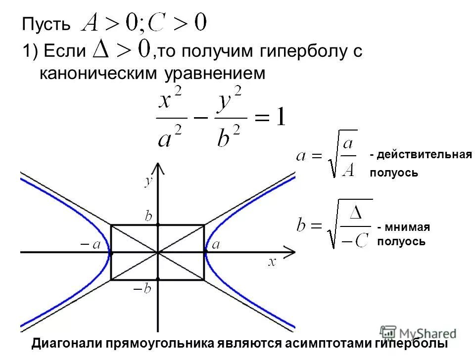 Гипербола формула