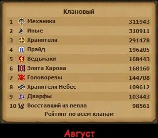 Законы кланов