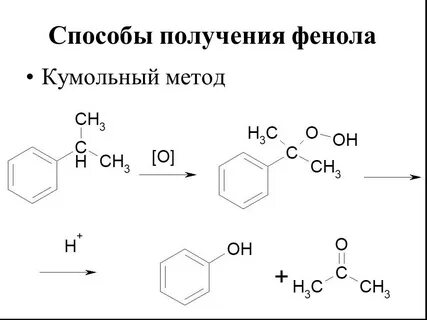 В зависимости от способа получения