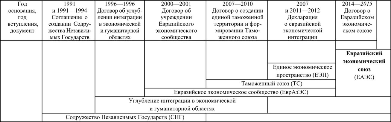 Евразийский экономический союз о безопасности аттракционов