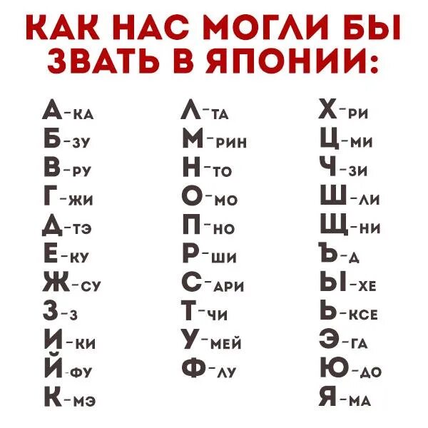 Как читается по японски. Как бы меня звали на японском. как тебя будут звать на японском. как зовут по японски. как бы тебя звали по японски.