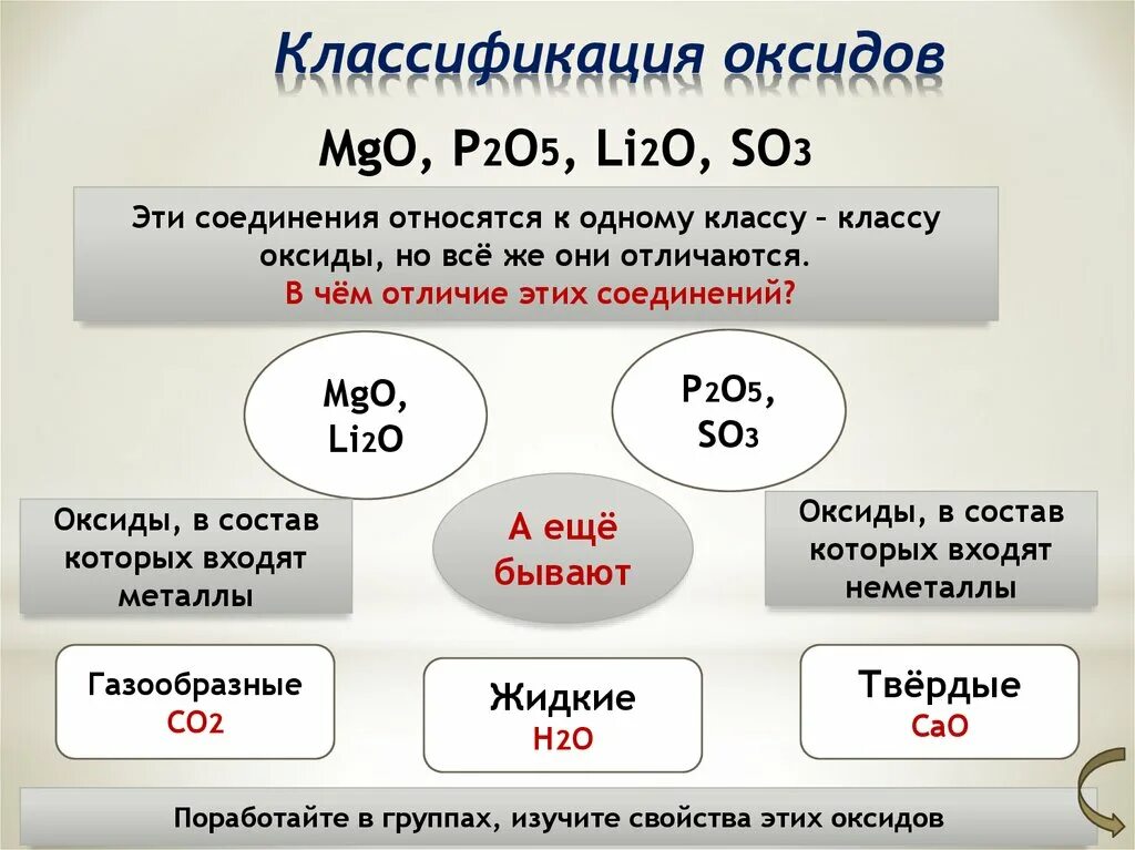 MGO классификация. Со2 классификация оксида. Классификация оксидов. Оксидов классификация класса соединений.