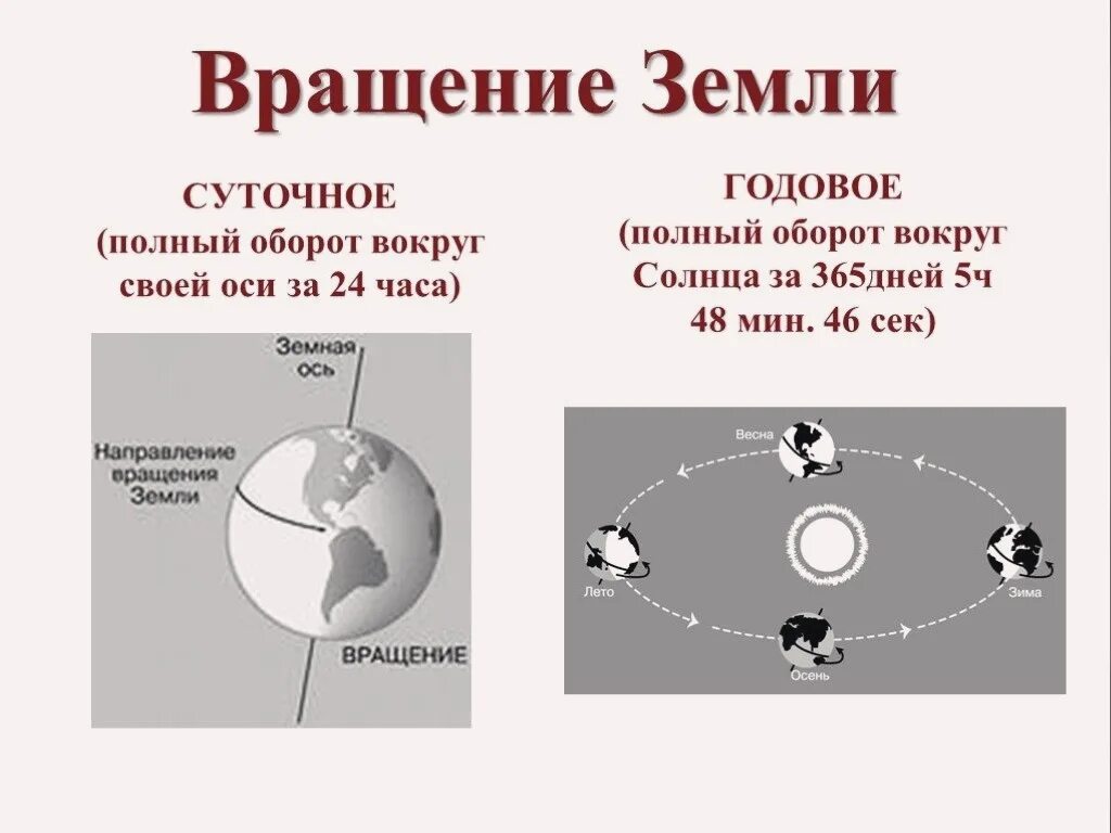 Полный оборот на одном месте. Вращение земли вокруг своей оси и вокруг солнца. Как вращается земля вокруг солнца и своей оси. Как вращается земля вокруг своей оси. Оборот земли вокруг своей оси.