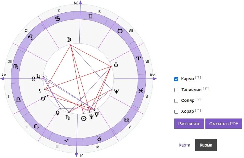Кармическая связь рассчитать. Натальная карта. Астрология натальная карта. Кармический узел в натальной карте. Астрология лунные узлы натальная карта.