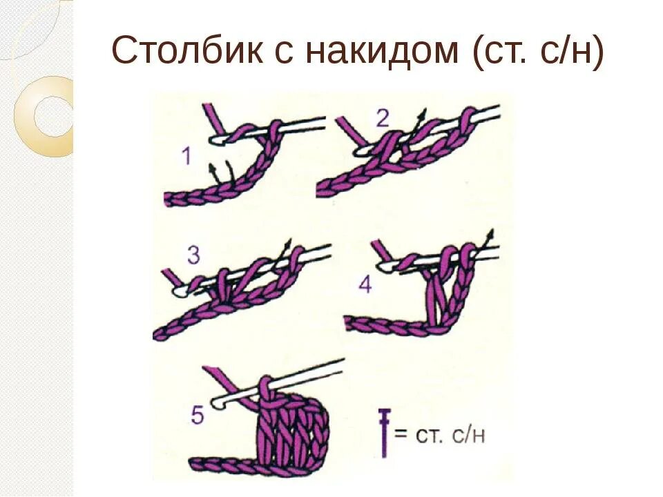 Столбик и в такой. Столбик с накидом накида крючком. вязание столбик без накида для начинающих. схема столбик с накидом и воздушная петля. петля с накидом крючком для начинающих.