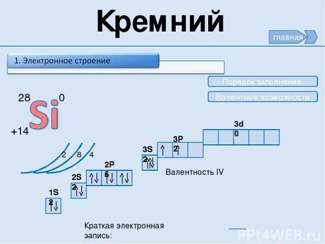 Валентность кремния. Строение кремния. Электронная схема кремния. Валентные электроны кремния.