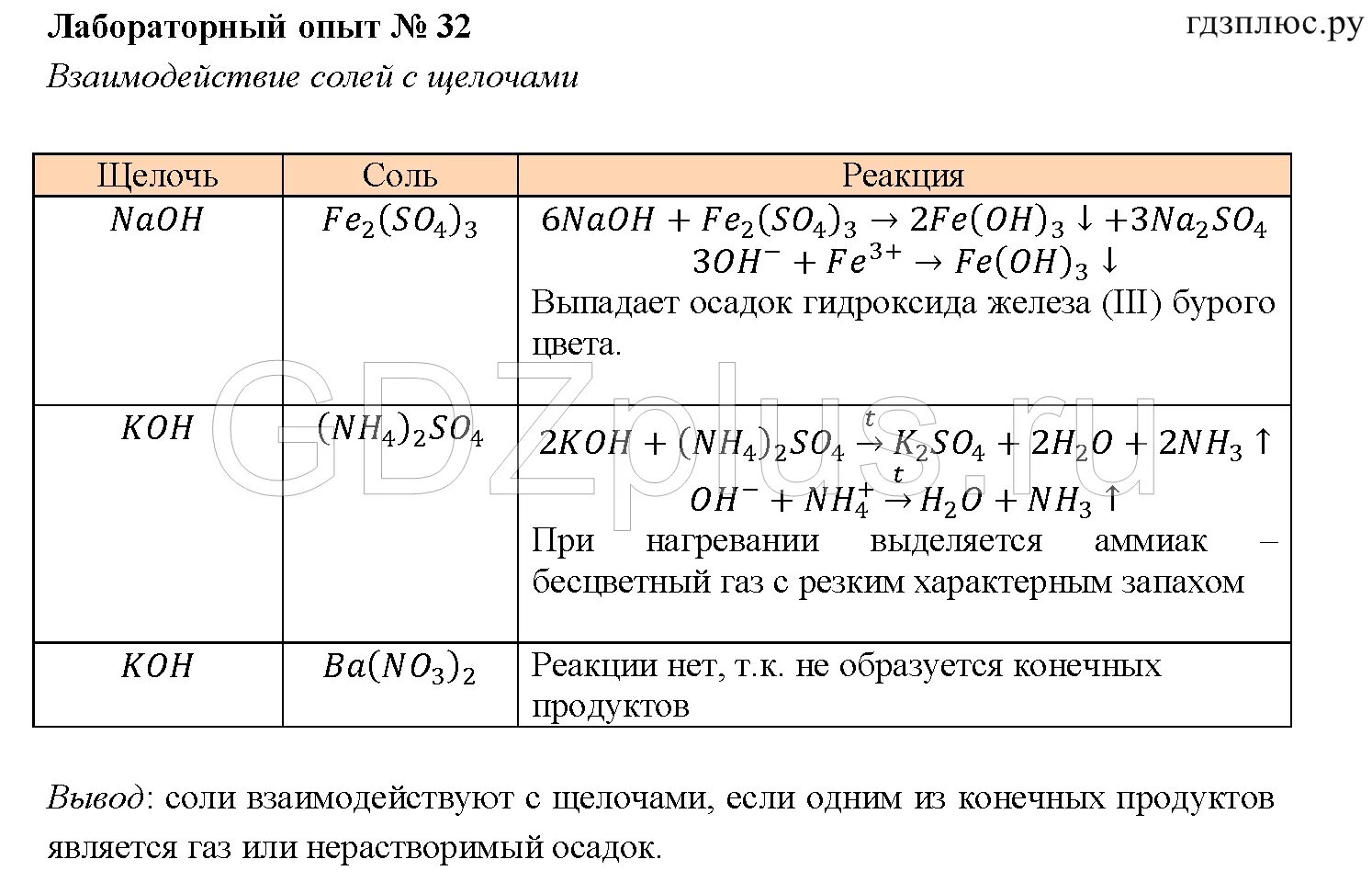 Лабораторный опыт 8 класс. Химия 8 класс Габриелян лабораторный опыт. Взаимодействие щелочей с растворами солей. Таблица солей химия 8 класс. Химия 8 класс лабораторная.