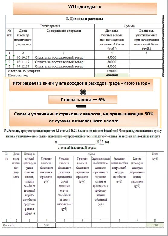 УСН 15 доходы минус расходы. Перечень расходов при УСН 346.16. 346 16 НК РФ перечень расходов. Перечень расходов по УСН доходы минус расходы 2020. Усн доход в год максимальный