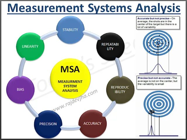 Measurement System Analysis. Метод MSA. System Analysis Мем. System Analysis картинка.