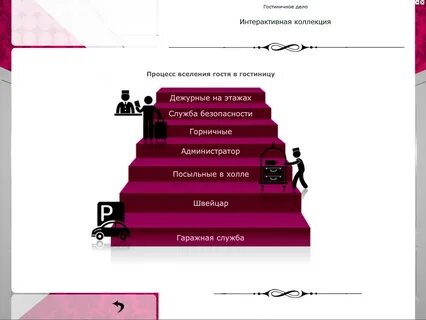 Что сдавать на гостиничное дело